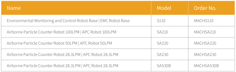 Ordering information-APC robot