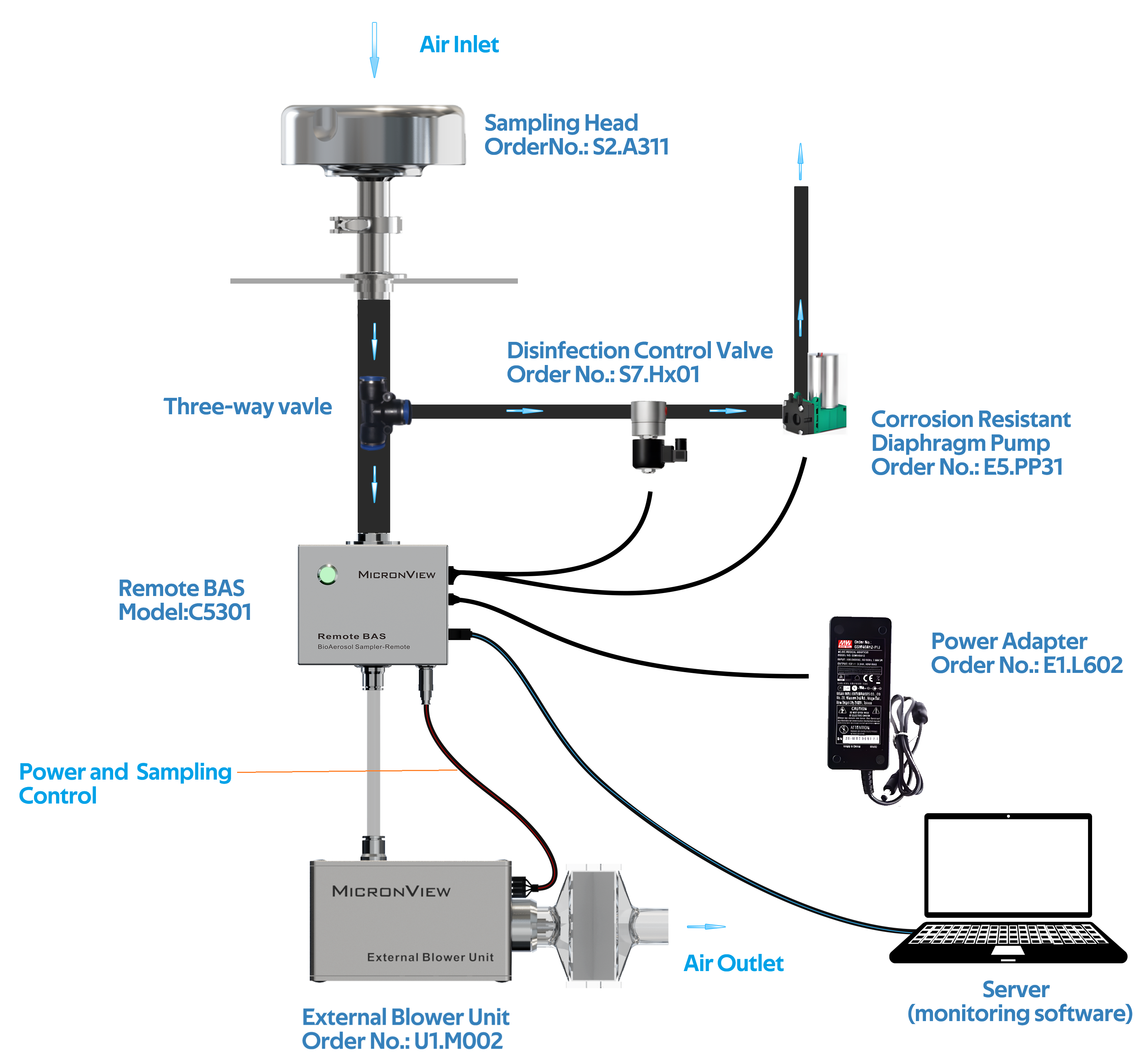 Suministro de adaptador de corriente