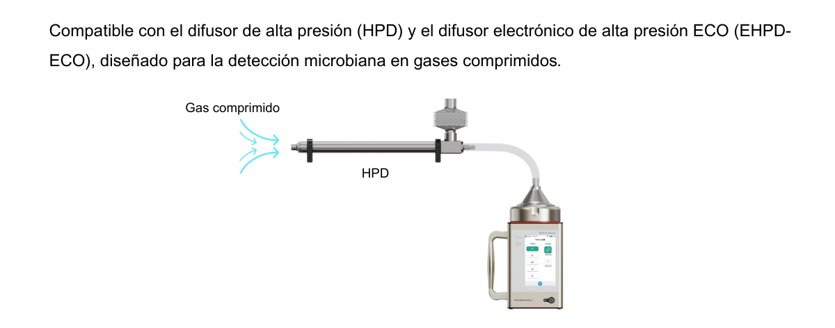 Compressed gas-Es