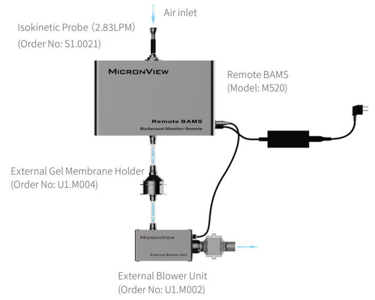 M520 Remote BAMS-configurated with external blower unit